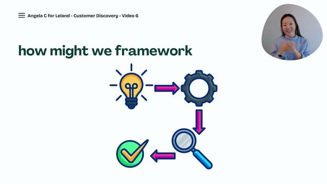 The How Might We Framework for Reframing Problems