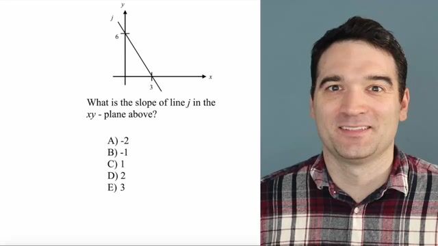 GRE Geometry - Calculating Slope