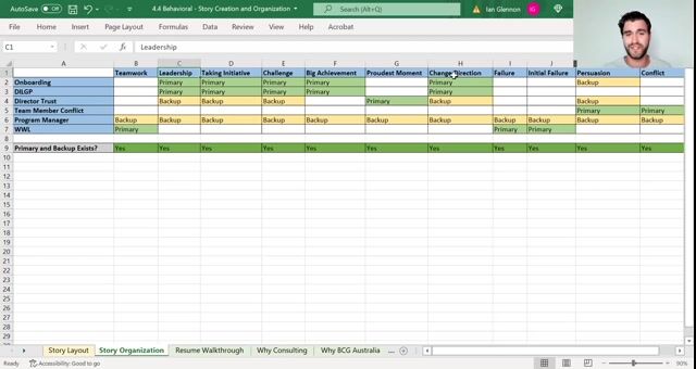 Story Creation and Organization Template