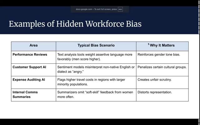 Spotting Bias & Building Fairness in AI